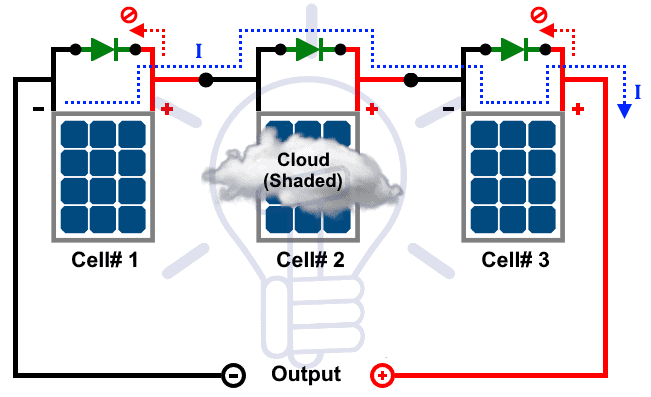 What Is Blocking Diode And Bypass Diode In Solar Panel