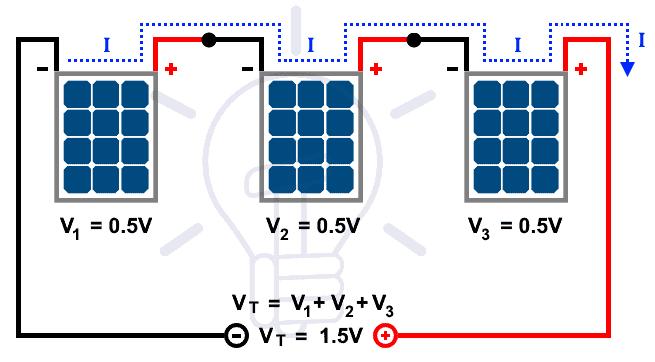 What Is Blocking Diode And Bypass Diode In Solar Panel