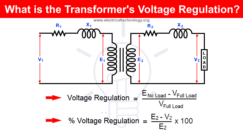 Help break down barriers to care by joining the arthritis foundation’s advocacy program. What Is Transformer S Voltage Regulation Examples And Applications