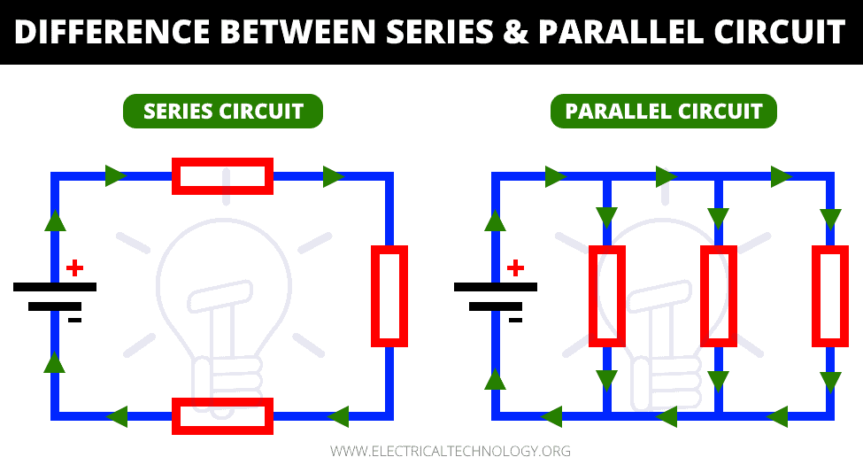 As you compare your solar energy options, you may hear your solar installer discuss wiring your solar panels in series. Difference Between Series And Parallel Circuit Comparison
