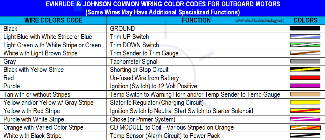 Brown, reference electrode mercathode system. Abyc Cable Wire Color Codes For Boat Marine Wiring