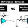 Difference Between Inverting And Noninverting Operational Amplifier - Riset