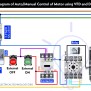 Automatic & Manual Control Of Motor Using VFD & DOL Starter