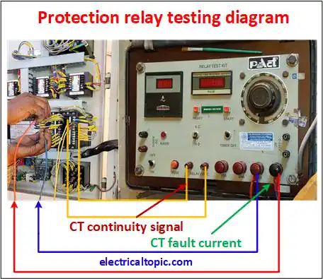 The Relay Testing Handbook Electrical Engineering - Premium 4K Ocean Photos | Free Download
