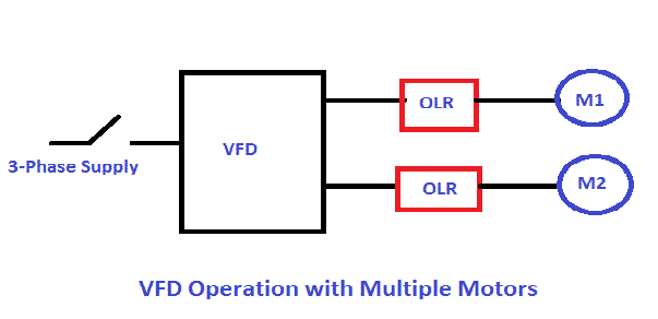 Controlling Multiple Motors with one VFD