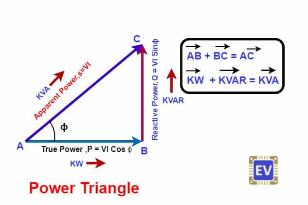 Power Formula Triangle