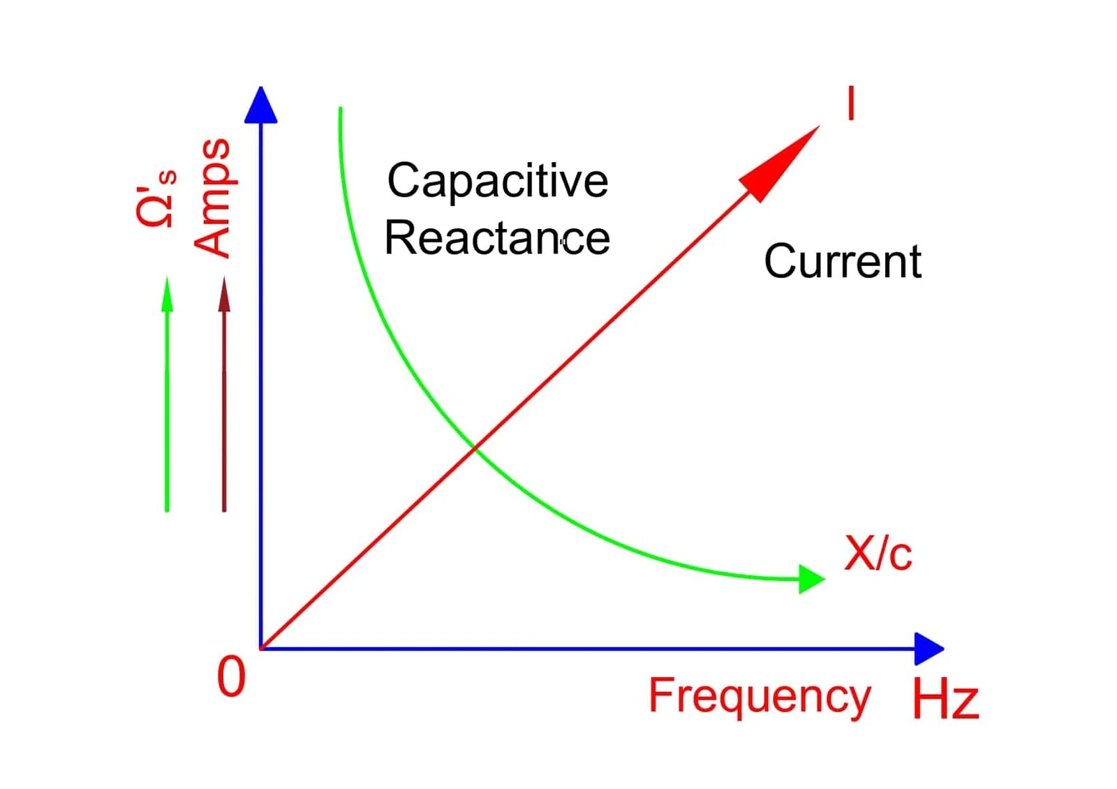 What is Xc? Archives Electrical Volt