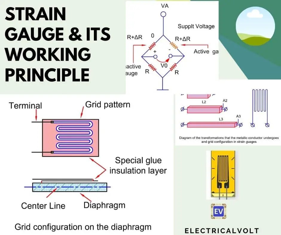 What is a Strain Gauge & How does it Work?