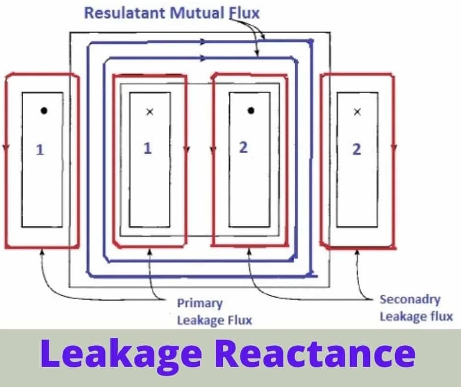 Significance of Leakage Reactance of Transformer Electrical Volt