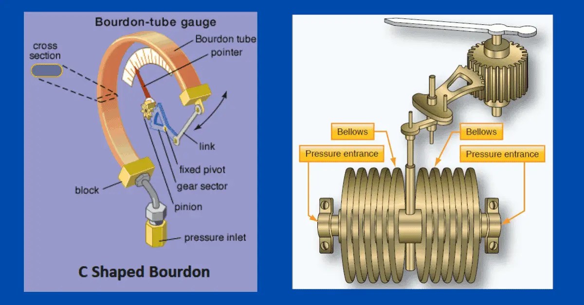 Primary Elements for Pressure Measurement