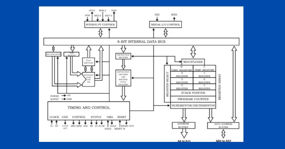 8085 Microprocessor Architecture