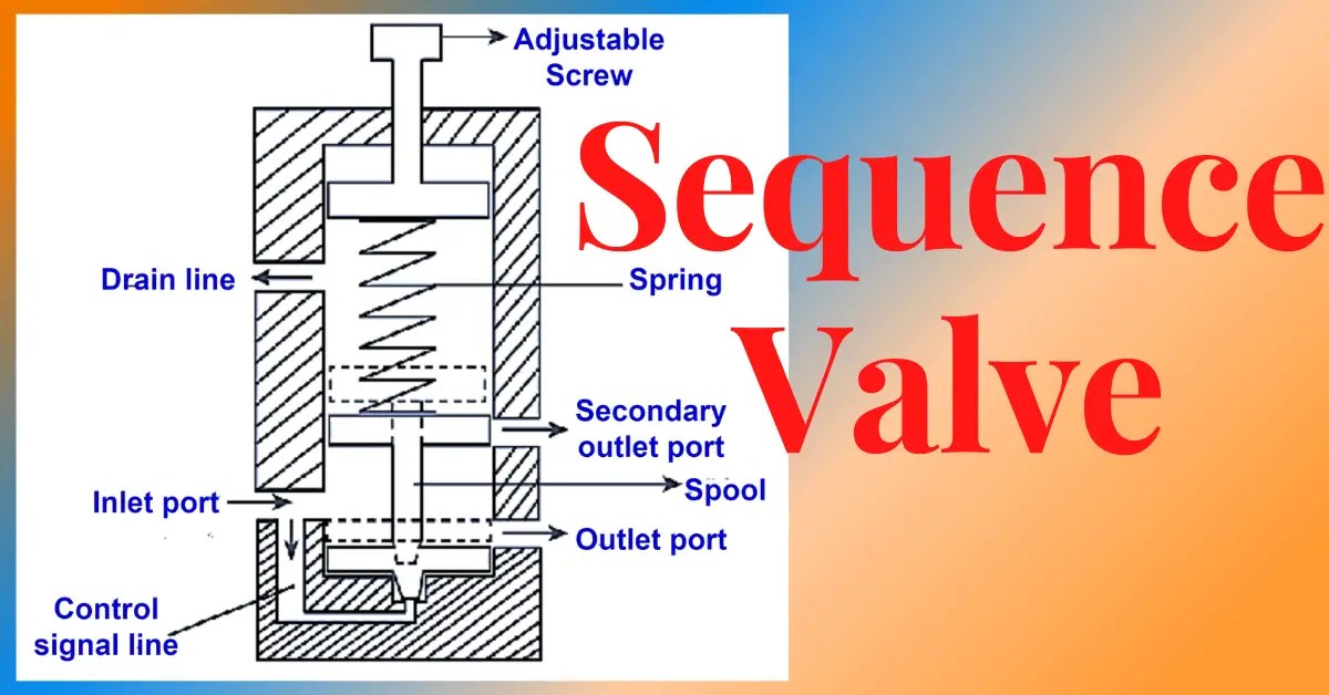 Sequence Valve Circuit Diagram Sequence Valve