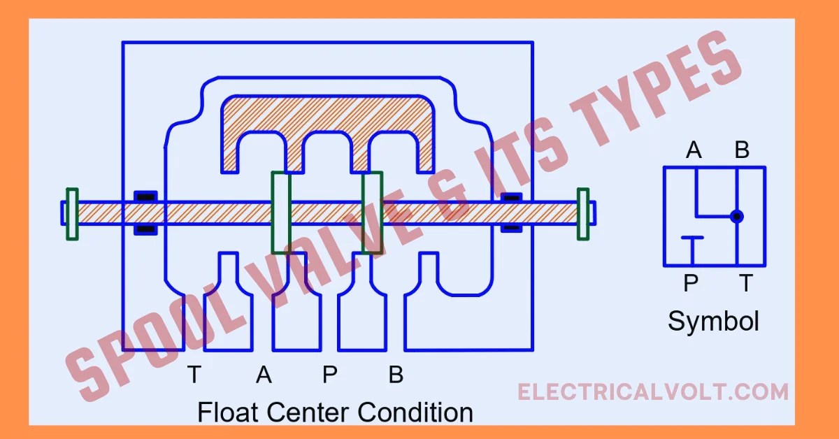 What is Spool Valve? Types, Configuration, and Applications