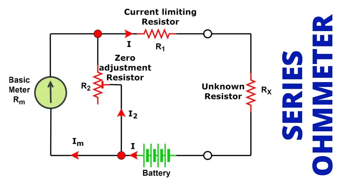 What is Ohmmeter? Circuit Diagram, Types and Applications