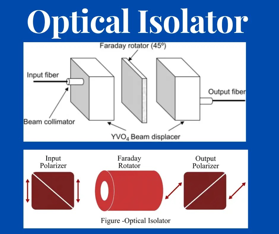 isolator working principle Archives Electrical Volt