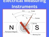 Types Of Electrical Measuring Instruments Applications Functions