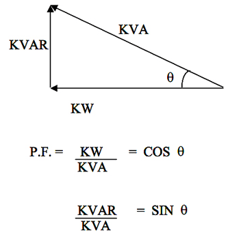 Electric Saver 1200 Power Factor Correction Calculation