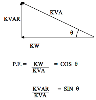 What Is Kvar Best Definition How To Calculation Here