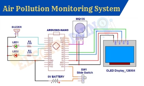 Air Quality Monitoring System Using Arduino Mq 135 How To Monitor Air Quality Arduino Projects - Classic HD Colorful Patterns | Free Download