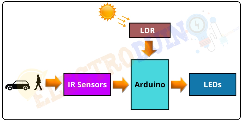 Street Light Control System Circuit Diagram - Circuit Diagram