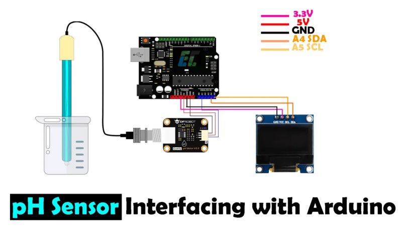 Github Modago Arduino Ph Sensor Iot Python Ph Sensor - Download Perfect Nature Pattern | HD