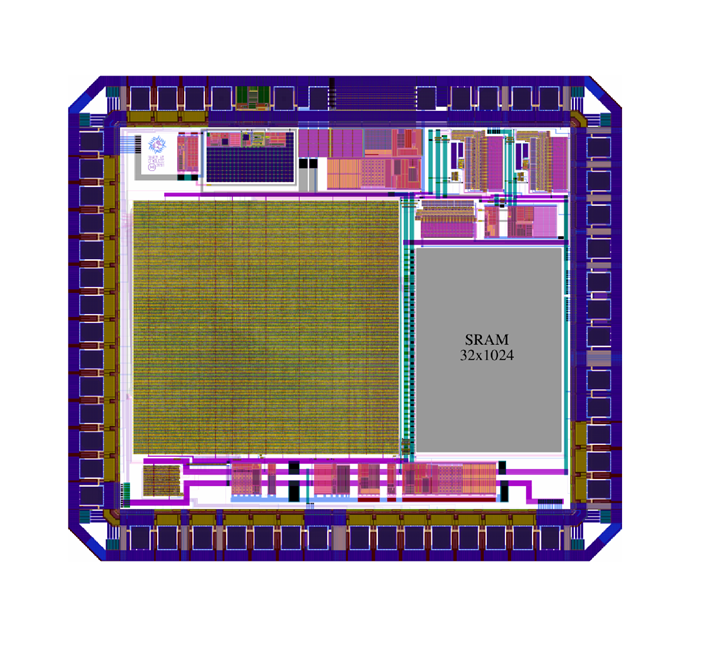 Partnership Delivers First Silicon For Open-source RISC-V ...