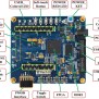 Perf-V FPGA Based RISC-V Development Board - Electronics-Lab