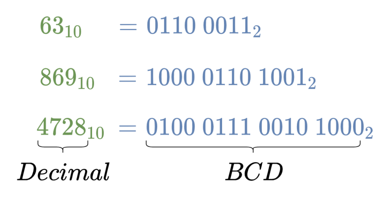Binary Coded Decimal Bcd - Ocean Background Collection - Desktop Quality