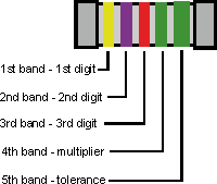 What Is A Melf Resistor Electronics Notes What Is A Melf Resistor Electronics Notes