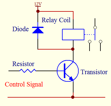 Diodes