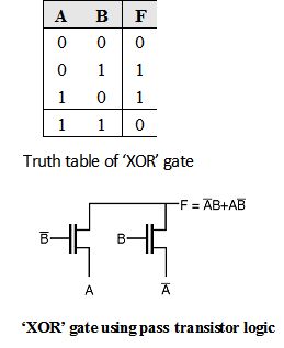 Xor Gate Using Transistors Transistor Logic Circuit - Dark Patterns - Premium 8K Collection