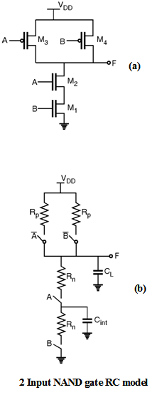 Rc Delay Model Of Nand Gate Digital Cmos Design