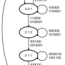 Traffic-Light-Controller Finite State Machines || Electronics Tutorial