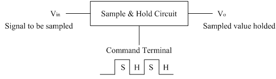 Sample And Hold Circuit Analog Integrated Circuits