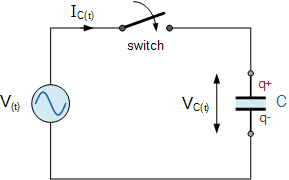 Ac Capacitance And Capacitive Reactance In Ac Circuit