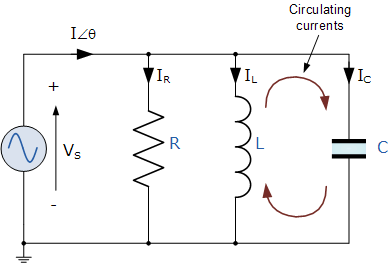 Women's health may earn commission from the links on this page, but we only feature products we believe in. Parallel Resonance And Parallel Rlc Resonant Circuit