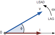 Phasor Diagram And Phasor Algebra Used In Ac Circuits