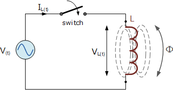 Ac Inductance And Inductive Reactance In An Ac Circuit