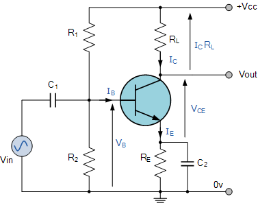 Common Emitter Amplifier And Transistor Amplifiers