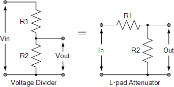 L Pad Attenuator Tutorial For Passive Attenuators L Pad Attenuator Tutorial For Passive Attenuators
