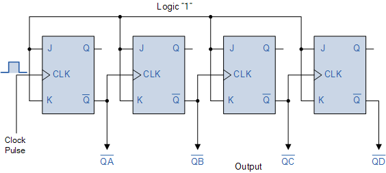 Bidirectional Binary Counter 0 5 Youtube - HD Nature Pictures for Desktop