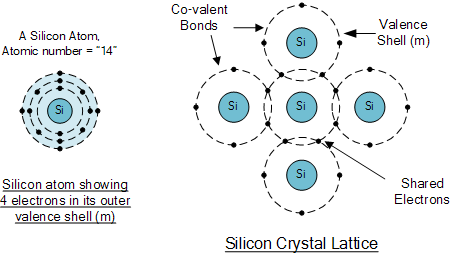 Semiconductor Basics Semiconductor Physics Tutorial