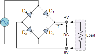 Full Wave Rectifier And Bridge Rectifier Theory