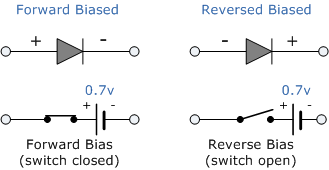 Signal Diode And Switching Diode Characteristics