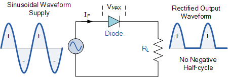 Power Diodes Used As Half Wave Rectifiers