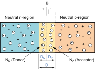 Pn Junction Theory For Semiconductor Diodes