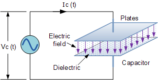 Capacitive Reactance The Reactance Of Capacitors