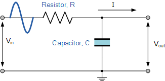 Low Pass Filter Passive Rc Filter Tutorial