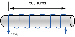 Inductance Of A Coil And Self Inductance Tutorial