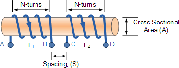 Mutual Inductance Of Two Adjacent Inductive Coils